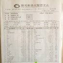 옥화자연휴양림 청주가볼만한곳 추천받아 간 가족여행 1박2일 후기
