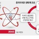 양자기술 치고나간 중국 이미지