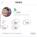 🎯스밍릴레이랭킹과 채널순위 이미지