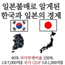 ﻿한국이 죽었다가 깨어나도 일본을 따라잡을 수 없는 네 가지 이유 이미지