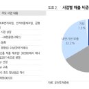 한중기술거래소 이미지
