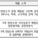 환자용 특수영양식 지원사업 8월 18일까지 이미지