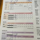 브레인핏 회기테라피&amp;뉴로피드백 뇌파검사를 가까운 곳에서