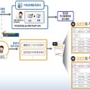 가족관계등록증명서에 '변경된 주민번호 뒷자리' 비공개 이미지