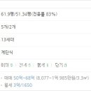 유한회사 상지 이미지