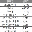 부엉이벤처스