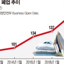 시장세탁소 이미지