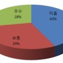 대한가맹거래사협회 머니투데이