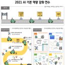 AI 인공지능(자격) 이미지