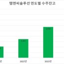 엠앤씨 이미지