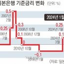 힘 얻는 日 1월 금리 인상… ‘검은 월요일’ 트라우마 재현될까 이미지