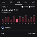 한국장 | [자산 인증] 한국장은 쉬어도 내 자산은 우상향! 미국 주식 배당 재투자로 총자산 3억 9천 달성 후기 💸