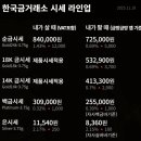 한국금거래소 - 중구 영종대로162번길 37 | 한국금거래소