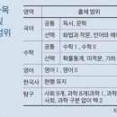 연세수학 이미지