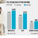 피델리티 바이오 이미지