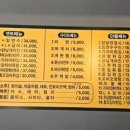 1982쌍둥이닭발