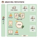 진천삼촌농장