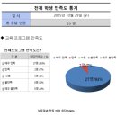 제주비전하우스 | 대구공업고등학교 도제역량 강화 캠프 (3일차 &amp; 총평) : 유네스코 거문오름 탐방 &amp; 만족도 100% 달성 후기!