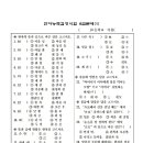 한자능력검정시험 6급기출문제 이미지