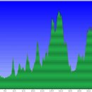 국사봉산성 이미지