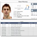 (주)리코메디칼 | 프로배구 우리카드 숀루니 영입추진, 전설의 귀환과 퇴물의 경계- 루니를 위한 항변