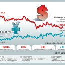 강달러·수퍼엔저에 새벽 2시까지 실시간 환테크…ETF·RP도 방법 이미지