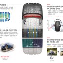 타이어프로선운점 이미지