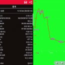 ♣제천시 솔봉(731.0m)~까치봉(624.3m)~의림지 걷기[2018/03/29/] 이미지