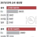 돼지왕국 이미지