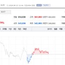 (주)씨엔에스정보기술 토큰포스트