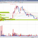 (주)일성종합건설 이미지
