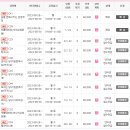 다이어트벨리댄스(야간) 이미지