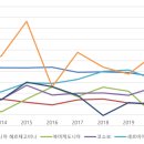 출범 2주년을 맞은 오픈발칸이니셔티브: 개념과 성과, 전망 중동부유럽 일반 Mihajlo Djukic Institute of Econ 이미지