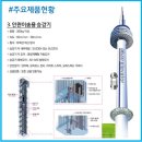 활밤로 | [울산/(주)대명엘리베이터] 국내업계 최초로 승강기 유지관리부문 최우수업체로 선정된 (주)대명엘리베이터