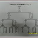 ABC당구클럽 Daum카페