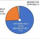 “경제 위기 곧 덮친다” 공포에 떠는 기업들 이미지