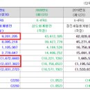 에스디바이오센서 주식회사 이미지