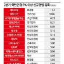 (주)에스티아이엔지니어링 이미지