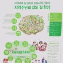 유한행정사사무소 네이버블로그