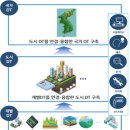 정보공간 이미지