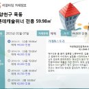 롯데낙천대공인중개사사무소 이미지