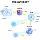 mind&amp;body medicine의 이해를 위한 탐구!! 양자역학... 이미지