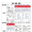 (주)두리유통 이미지