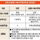 홍익대학교 교환학생 학교 리스트, 교환학생 준비