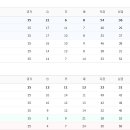 10월 31일의 스포츠 이미지