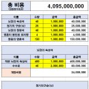 화목란