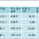 (주)옴니텔 이미지