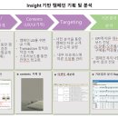 AI를 활용한 인스타그램 마케팅 활용법 이미지