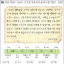 25회 중급 18번 해설(위화도 회군) 이미지