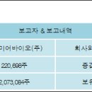 프리미어바이오(주) 이미지